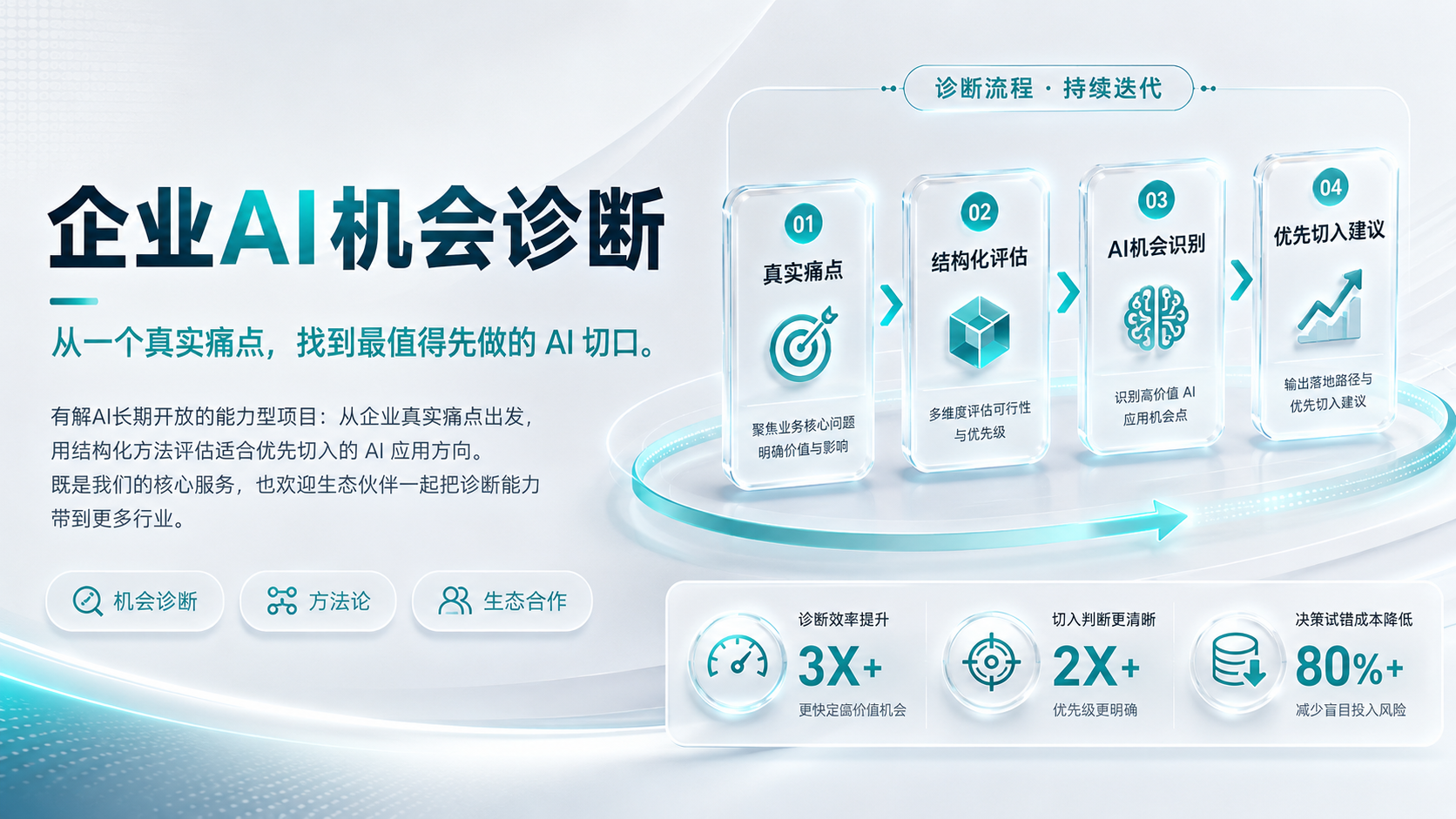 Enterprise AI Opportunity Diagnosis